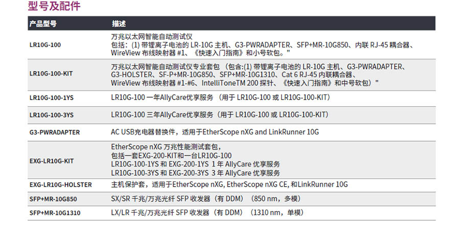 NetAlly LinkRunner 10G型号配件